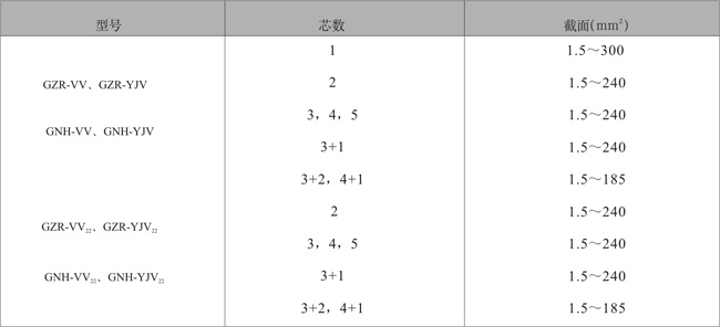 隔氧層阻燃耐火電力電纜