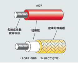 硅橡膠高溫線(YG電纜)