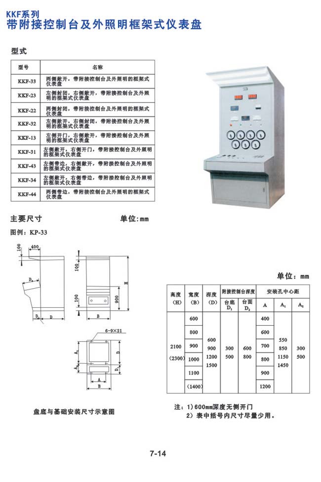 KKF系列-帶附接控制臺及外照明框架式儀表盤